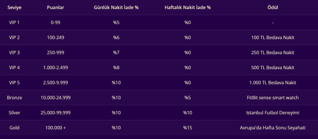 discount casino vip