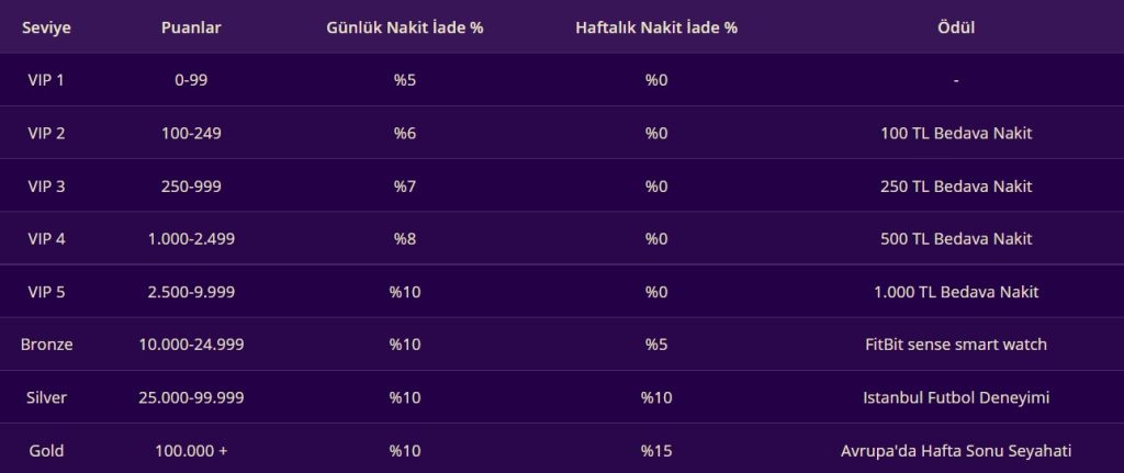 Discount Casino Peppara Ödeme ve Nakit İade